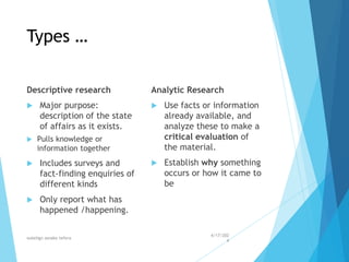 Types …
Descriptive research
 Major purpose:
description of the state
of affairs as it exists.
 Pulls knowledge or
information together
 Includes surveys and
fact-finding enquiries of
different kinds
 Only report what has
happened /happening.
Analytic Research
 Use facts or information
already available, and
analyze these to make a
critical evaluation of
the material.
 Establish why something
occurs or how it came to
be
4/17/202
4
walelign asnake tefera 17
 