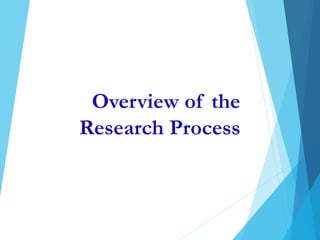 Overview of the
Research Process
 