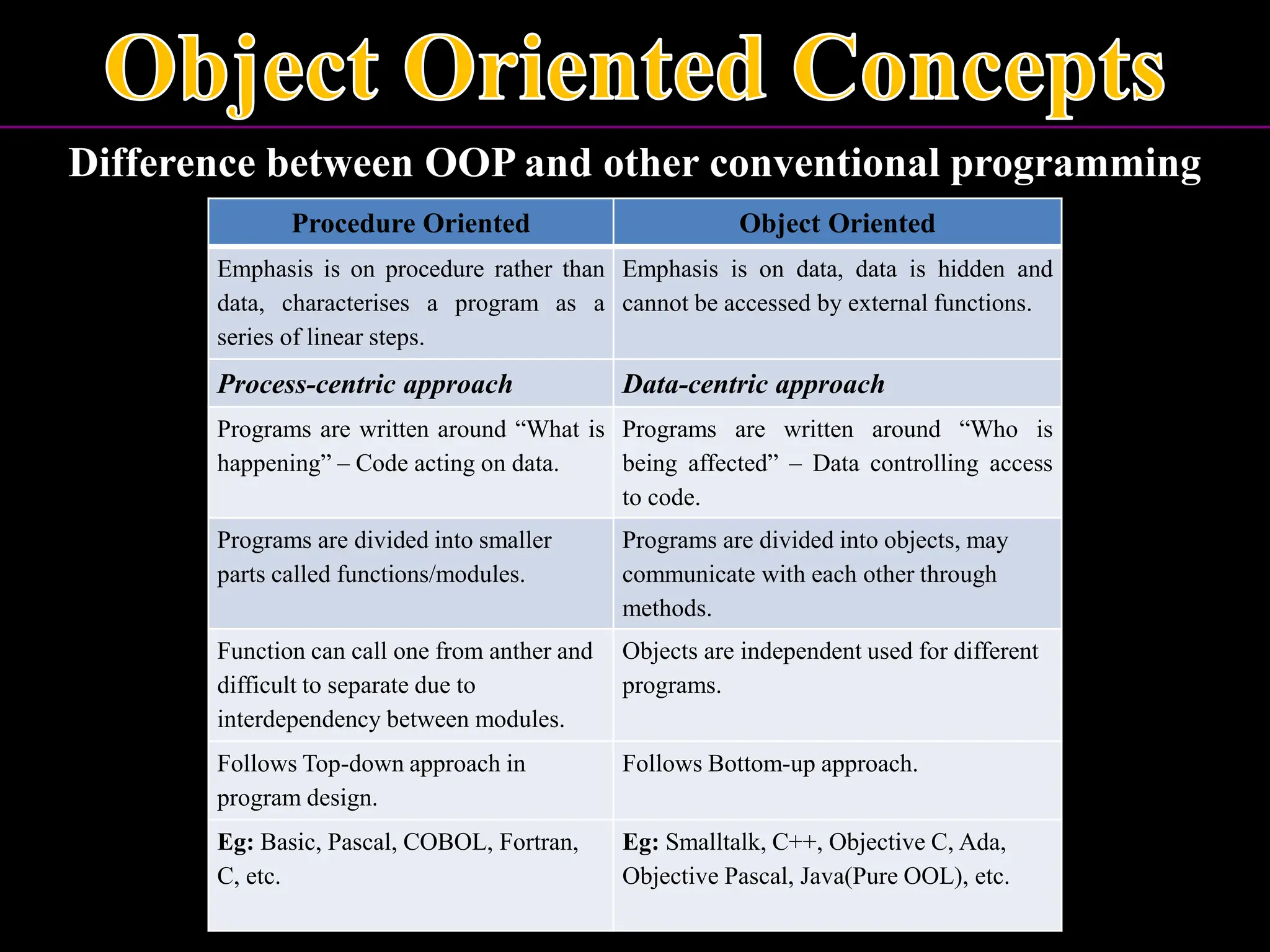 1. OBJECT ORIENTED PROGRAMMING USING JAVA - OOps Concepts.ppt
