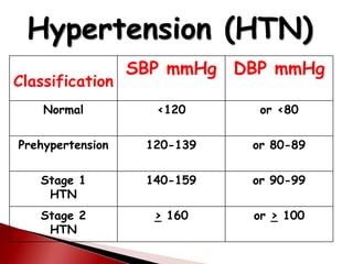 Normal Dbp 1.1 Cardiovascular system, Kathy M._ccby.pptx