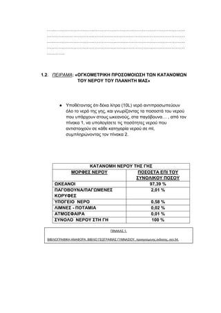 …………………………………………………………………………………
…………………………………………………………………………………
…………………………………………………………………………………
…………………………………………………………………………………
…………
1.2. ΠΕΙΡΑΜΑ: «ΟΓΚΟΜΕΤΡΙΚΗ ΠΡΟΣΟΜΟΙΩΣΗ ΤΩΝ ΚΑΤΑΝΟΜΩΝ
ΤΟΥ ΝΕΡΟΥ ΤΟΥ ΠΛΑΝΗΤΗ ΜΑΣ»
● Υποθέτοντας ότι δέκα λίτρα (10L) νερό αντιπροσωπεύουν
όλο το νερό της γης, και γνωρίζοντας τα ποσοστά του νερού
που υπάρχουν στους ωκεανούς, στα παγόβουνα… , από τον
πίνακα 1, να υπολογίσετε τις ποσότητες νερού που
αντιστοιχούν σε κάθε κατηγορία νερού σε ml,
συμπληρώνοντας τον πίνακα 2.
ΚΑΤΑΝΟΜΗ ΝΕΡΟΥ ΤΗΣ ΓΗΣ
ΜΟΡΦΕΣ ΝΕΡΟΥ ΠΟΣΟΣΤΑ ΕΠΙ ΤΟΥ
ΣΥΝΟΛΙΚΟΥ ΠΟΣΟΥ
ΩΚΕΑΝΟΙ 97,39 %
ΠΑΓΟΒΟΥΝΑ/ΠΑΓΩΜΕΝΕΣ
ΚΟΡΥΦΕΣ
2,01 %
ΥΠΟΓΕΙΟ ΝΕΡΟ 0,58 %
ΛΙΜΝΕΣ - ΠΟΤΑΜΙΑ 0,02 %
ΑΤΜΟΣΦΑΙΡΑ 0,01 %
ΣΥΝΟΛΟ ΝΕΡΟΥ ΣΤΗ ΓΗ 100 %
ΠΙΝΑΚΑΣ 1.
ΒΙΒΛΙΟΓΡΑΦΙΚΗ ΑΝΑΦΟΡΑ: ΒΙΒΛΙΟ ΓΕΩΓΡΑΦΙΑΣ ΓΥΜΝΑΣΙΟΥ, προηγούμενης έκδοσης, σελ.54.
 