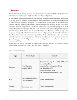 Several different 3D printing processes have been invented since the late 1970s. The printers were
originally large, expensive, and highly limited in what they could produce.
A large number of additive processes are now available. The main differences between processesare
in the way layers are deposited to create parts and in the materials that are used. Some methods melt
or soften material to produce the layers, e.g. selective laser melting(SLM) or direct metal laser
sintering (DMLS), selective laser sintering (SLS), fused deposition modeling (FDM), while others
cure liquid materials using different sophisticated technologies, e.g. stereo lithography (SLA). With
laminated object manufacturing (LOM), thin layers are cut to shape andjoined together (e.g. paper,
polymer, metal). Each method has its own advantages and drawbacks, which is why some
companies consequently offer a choice between powder and polymer for the material used to build
the object. Other companies sometimes use standard, off- the-shelf business paper as the build
material to produce a durable prototype. The main considerations in choosing a machine are
generally speed, cost of the 3D printer, cost of the printed prototype, cost and choice of materials,
and color capabilities.
Printers that work directly with metals are expensive. In some cases, however, less expensive printers
can be used to make a mould, which is then used to make metal parts.
Table 1 materials and technologies
Type Technologies Materials
Extrusion
Fused deposition
modeling (FDM)
Thermoplastics (e.g. PLA, ABS), HDPE, eute
ctic metals, edible
materials, Rubber (Sugru),Modeling
clay, Plasticine, RTV
silicone, Porcelain, Metal
clay (including Precious Metal Clay)
Wire
Electron Beam Freeform
Fabrication(EBF)
Almost any metal alloy
Granular
Direct metal laser
Almost any metal alloy
5. Processes
 