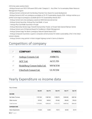 11 | P a g e
4.03 times water positive factor
-Ambuja Cement won FICCI CSR award 2016 under 'Category 5 - Any Other' for its exemplary Water Resource
Management Program
-Ambuja Cement conferred with the Bombay Chamber Civic Award for social development
-Ambuja Cement & ACC win prestigious accolades at CII-ITC Sustainability Awards 2016- Ambuja notches up a
perfect score bags six prestigious accolades @ CII-ITC Sustainability Awards 2017
- Ambuja Cement wins two prestigious awards at NCB International seminar
- Ambuja Cement launches ‘Ambuja Plus Cool Walls’ in Surat
- ‘Ambuja Plus Cool Walls’ launched in Punjab
- Ambuja Manovikas Kendra bags ‘Overall Championship Trophy’ at Punjab State Special Olympic Games
- Ambuja Cement wins CII National Award for Excellence in Water Management
- Ambuja Cement bags Yes Bank’s prestigious Natural Capital Award 2017
- Ambuja Compocem launched a superior composite cement product for better sustainability a first in the Indian
cement industry
- Ambuja Cement a key partner in India’s longest highway tunnel in Jammu & Kashmir
Competitors of company
COMPANY SYMBOL
Ambuja Cements Ltd. AMBCEL
ACC Ltd. ACCLTD
Heidelberg Cement India Ltd. MYSCEM
UltraTech Cement Ltd. ULTCEM
Yearly Expenditure vs income data
Rs (in Crores)
Dec'20 Dec'19 Dec'18 Dec'17 Dec'16
INCOME
Net Sales Turnover 11371.86 11667.88 11356.76 10446.85 9267.82
Other Income 372.00 426.52 374.98 359.09 576.23
Total Income 11743.86 12094.40 11731.74 10805.94 9844.05
EXPENDITURE
Stock Adjustments 114.08 42.80 -76.72 -62.83 -30.19
 