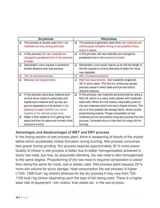 19 | P a g e
Advantages and disadvantages of WET and DRY process
In the drying section of wet process plant, there is weakening of bonds of the crystal
lattice which accelerates clinker formation during burning. Wet process consumes
less power during grinding. Dry process requires approximately 30 % more power.
Quality of clinker in wet process is better due to better homogenization achieved in
slurry raw meal, but now, by pneumatic blending, dry raw meal is also homogenized
to the same degree. Proportioning of dry raw meal to required composition is easier
than doing the same for moist, wet or plastic cake. Wet process plant requires 20 %
more silo volume for slurry storage. Heat consumption foe wet process is higher
(1350- 1500 kcal / kg clinker) whereas for the dry process it may vary from 720-
1100 kcal / kg clinker depending upon the type of kiln being used. There is a higher
wear rate of equipment - kiln chains, liner plates etc. in the wet process.
 