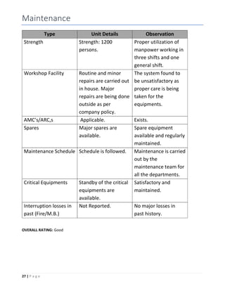 27 | P a g e
Maintenance
Type Unit Details Observation
Strength Strength: 1200
persons.
Proper utilization of
manpower working in
three shifts and one
general shift.
Workshop Facility Routine and minor
repairs are carried out
in house. Major
repairs are being done
outside as per
company policy.
The system found to
be unsatisfactory as
proper care is being
taken for the
equipments.
AMC’s/ARC,s Applicable. Exists.
Spares Major spares are
available.
Spare equipment
available and regularly
maintained.
Maintenance Schedule Schedule is followed. Maintenance is carried
out by the
maintenance team for
all the departments.
Critical Equipments Standby of the critical
equipments are
available.
Satisfactory and
maintained.
Interruption losses in
past (Fire/M.B.)
Not Reported. No major losses in
past history.
OVERALL RATING: Good
 
