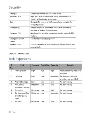 28 | P a g e
Security
Strength 2 heads round the clock in three shifts.
Boundary Wall High Brick Wall or otherwise. Entry is restricted for
visitors without prior permission.
Gates One gate for movement of material and one gate for
entry of persons.
Fire Fighting Dedicated officer appointed; fire station located at
distance of 40 kms from the plant.
Entry and Exit Monitored by security guards and strictly controlled for
visitors.
Emergency Watch
Tower
6 watch towers in background.
Working Hour 24 hours work is carried out in three 8 hrs shift and one
general shift.
OVERALL RATING: Good
Risk Exposures
S
No.
Peril Exposure Possibility Severity Remarks
1. Fire/Explosion High High High Adequate safety measures
adopted.
2. Lightning Low Low Moderate Earthing and lightning
arrestors are provided.
3. Aircraft Damage Low Low Low No past history
4. Riot, Strike,
Malicious Damage
Moderate Low Low No past history
5. Terrorism Moderate Low High No past history
6. Bursting/overflow
of water pipes/
Tanks
Moderate Low Moderate No past history
7. Burglary Moderate Low Low No past history
 