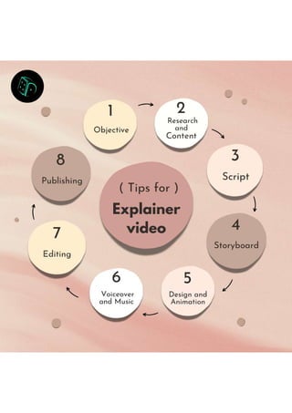 Top 8 Tips for Creating Powerful Explainer Videos