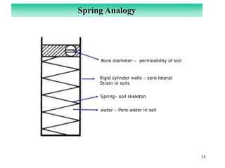 1.Lect-1 Effective stress(geotechnical engineering).ppt