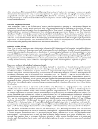 Deep learning methods in metagenomics: a review | PDF