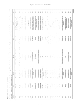Deep learning methods in metagenomics: a review | PDF