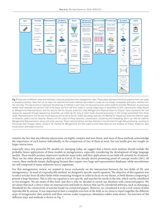 Deep learning methods in metagenomics: a review | PDF