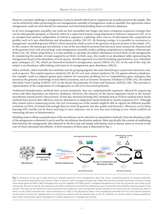 Deep learning methods in metagenomics: a review | PDF