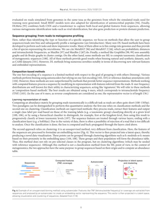 Deep learning methods in metagenomics: a review | PDF