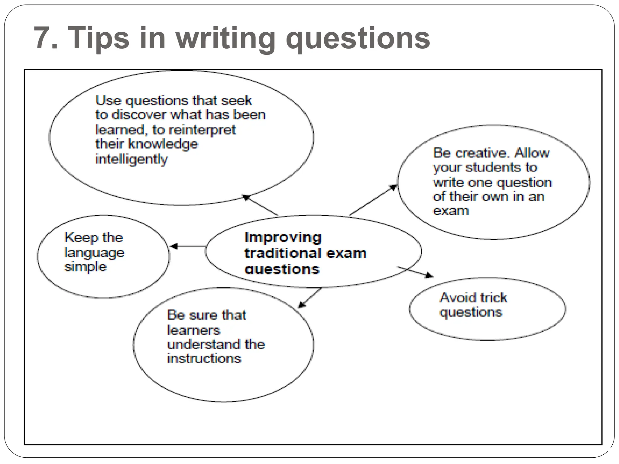 7. Tips in writing questions
 