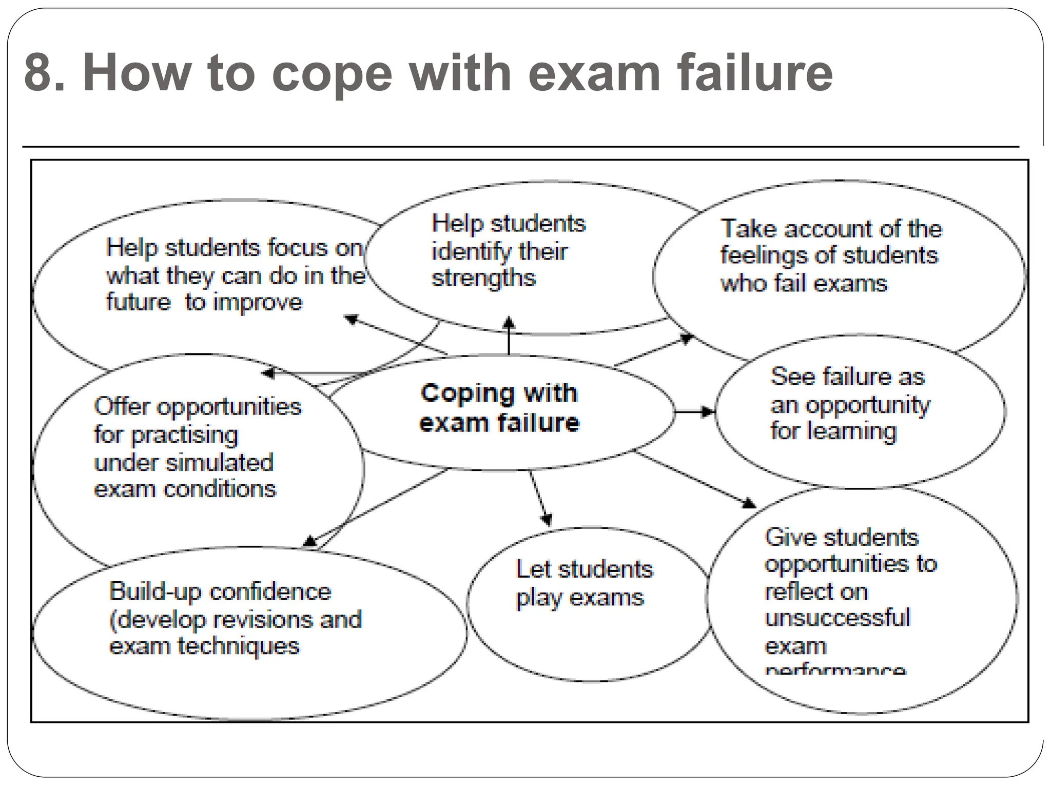 8. How to cope with exam failure
 