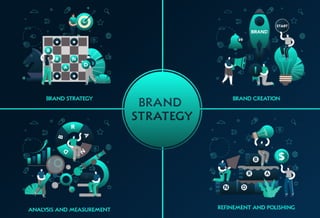What Are The Components Of An Effective Brand Strategy?