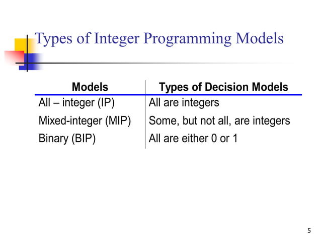 PENGANTAR METODE INTEGER PROGRAMMING ppt | PPT | Free Download