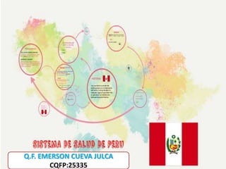 Q.F. EMERSON CUEVA JULCA
CQFP:25335
 