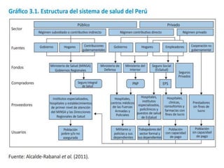 1.-SISTEMAS DE SALUD EN PERU Y CONCEPTOS