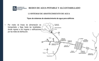 Presentación de Redes de alcantarillado y agua potable | PPTX
