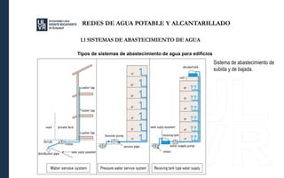 Presentación de Redes de alcantarillado y agua potable | PPTX
