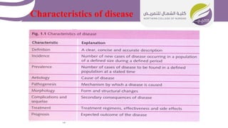 Characteristics of disease
13
 