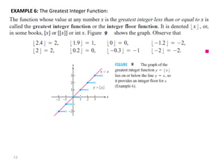 EXAMPLE 6: The Greatest Integer Function:
13
Xr hale bo kchka tr de chit (zhmara point)
 