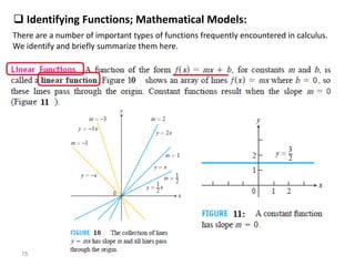 Functions and Their Graphs Calculus II.. | PPT