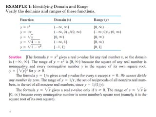 EXAMPLE 1: Identifying Domain and Range
Verify the domains and ranges of these functions.
4
 