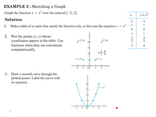 EXAMPLE 2 : Sketching a Graph
Solution
7
 