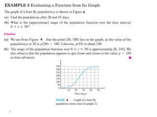 EXAMPLE 3 Evaluating a Function from Its Graph
8
 