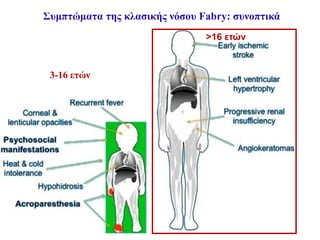 Συμπτώματα της κλασικής νόσου Fabry: συνοπτικά
3-16 ετών
>16 ετών
 