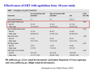 Οι ασθενείς με «Low renal involvement» ξεκίνησαν θεραπεία 13 έτη νωρίτερα
από τους ασθενείς με «High renal involvement».
Effectiveness of ERT with agalsidase beta: 10-year study
Germain et al J Med Genet 2015
 