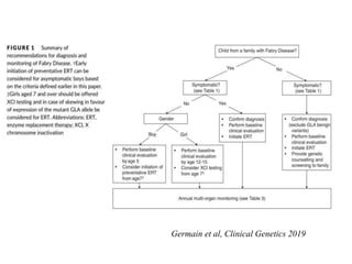Germain et al, Clinical Genetics 2019
 