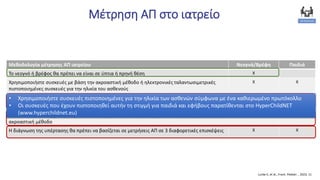 Μεθοδολογία μέτρησης ΑΠ ιατρείου Νεογνά/Βρέφη Παιδιά
Το νεογνό ή βρέφος θα πρέπει να είναι σε ύπτια ή πρηνή θέση X
Χρησιμοποιήστε συσκευές με βάση την ακροαστική μέθοδο ή ηλεκτρονικές ταλαντωσιμετρικές
πιστοποιημένες συσκευές για την ηλικία του ασθενούς
X X
Στην 1η επίσκεψη αν διαπιστωθεί αυξημένη ΑΠ, μετρήστε την ΑΠ σε όλα τα άνω και κάτω άκρα για
τον εντοπισμό πιθανών διαφορών
X X
Αν διαπιστωθεί αυξημένη ΑΠ με ταλαντωσιμετρικές συσκευές, επιβεβαιώστε τις μετρήσεις με την
ακροαστική μέθοδο
X X
Η διάγνωση της υπέρτασης θα πρέπει να βασίζεται σε μετρήσεις ΑΠ σε 3 διαφορετικές επισκέψεις X X
Μέτρηση ΑΠ στο ιατρείο
• Χρησιμοποιήστε συσκευές πιστοποιημένες για την ηλικία των ασθενών σύμφωνα με ένα καθιερωμένο πρωτόκολλο
• Οι συσκευές που έχουν πιστοποιηθεί αυτήν τη στιγμή για παιδιά και εφήβους παρατίθενται στο HyperChildNET
(www.hyperchildnet.eu)
Lurbe E, et al., Front. Pediatr. , 2023, 11
 