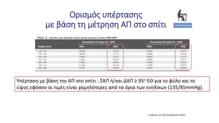 Υπέρταση με βάση την ΑΠ στο σπίτι : ΣΑΠ ή/και ΔΑΠ ≥ 95η ΕΘ για το φύλο και το
ύψος εφόσον οι τιμές είναι χαμηλότερες από τα όρια των ενηλίκων (135/85mmHg).
Ορισμός υπέρτασης
με βάση τη μέτρηση ΑΠ στο σπίτι
Lurbe et al. ESH Guidelines 2016
 