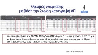 Υπέρταση (με βάση την ABPM): ΣΑΠ ή/και ΔΑΠ 24ωρου ή ημέρας ή νύχτας ≥ 95η ΕΘ για
το φύλο και το ύψος, εφόσον οι τιμές είναι χαμηλότερες από τα όρια των ενηλίκων
(24-h: 130/80mmHg, ημέρας:135/85mmHg, νύχτας: 120/70mmHg)
Ορισμός υπέρτασης
με βάση την 24ωρη καταγραφή ΑΠ
Lurbe et al. ESH Guidelines 2016
 