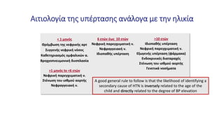 Αιτιολογία της υπέρτασης ανάλογα με την ηλικία
< 1 μηνός
Θρόμβωση της νεφρικής αρτ
Συγγενής νεφρική νόσος
Καθετηριασμός ομφαλικών α.
Βροχγοπνευμονική δυσπλασία
>1 μηνός to <6 ετών
Νεφρική παρεγχυματική ν.
Στένωση του ισθμού αορτής
Νεφραγγειακή ν.
6 ετών έως 10 ετών
Νεφρική παρεγχυματική ν.
Νεφραγγειακή ν.
Ιδιοπαθής υπέρταση
>10 ετών
Ιδιοπαθής υπέρταση
Νεφρική παρεγχυματική ν.
Εξωγενής υπέρταση (φάρμακα)
Ενδοκρινικές διαταραχές
Στένωση του ισθμού αορτής
Γενετικά νοσήματα
A good general rule to follow is that the likelihood of identifying a
secondary cause of HTN is inversely related to the age of the
child and directly related to the degree of BP elevation
 