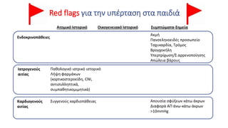 Red flags για την υπέρταση στα παιδιά
Ατομικό Ιστορικό Οικογενειακό Ιστορικό Συμπτώματα-Σημεία
Ενδοκρινοπάθειες
Ακμή
Πανσεληνοειδές προσωπείο
Ταχυκαρδία, Τρόμος
Βρογχοκήλη
Υπερτρίχωση/Σ.αρρενοποίησης
Απώλεια βάρους
Ιατρογενούς
αιτίας
Παθολογικό ιατρικό ιστορικό
Λήψη φαρμάκων
(κορτικοστεροείδη, CNI,
αντισυλληπτικά,
συμπαθητικομιμητικά)
Απουσία σφύξεων κάτω άκρων
Διαφορά ΑΠ άνω-κάτω άκρων
>10mmHg
Συγγενούς καρδιοπάθειας
Καρδιογενούς
αιτίας
 