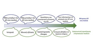 Πότε μετράμε την
ΑΠ στα παιδιά;
Πώς μετράμε την
ΑΠ στα παιδιά;
Προκλήσεις και
περιορισμοί μέτρησης
της ΑΠ
Πως ταξινομούμε τη
μέτρηση της ΑΠ στα
παιδιά;
Ιστορικό Κλινική εξέταση Εργαστηριακός
έλεγχος
Εκτίμηση βλαβών σε
όργανα-στόχους
Διαγνωστική προσέγγιση
υπερτασικού παιδιού
Μέτρηση ΑΠ
στα παιδιά
 