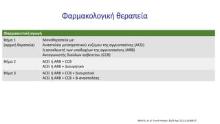 Φαρμακευτική αγωγή
Βήμα 1
(αρχική θεραπεία)
Μονοθεραπεία με:
Αναστολέα μετατρεπτικού ενζύμου της αγγειοτασίνης (ACEi)
ή αποκλειστή των υποδοχέων της αγγειοτασίνης (ARB)
Ανταγωνιστής διαύλων ασβεστίου (CCB)
Βήμα 2 ACEi ή ARB + CCB
ACEi ή ARB + Διουρητικό
Βήμα 3 ACEi ή ARB + CCB + Διουρητικό
ACEi ή ARB + CCB + B-αναστολέας
Φαρμακολογική θεραπεία
Wühl E, et al. Front Pediatr. 2023 Apr 12;11:1140617.
 
