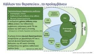 Falkner and Lurbe, Hypertension, 2020
Τροποποιήσιμοι παράγοντες κινδύνου
• Διαταραχές ύπνου
• Καθιστική ζωή-έκθεση στην οθόνη
• Φυσική Δραστηριότητα
• Διατροφή
• Παχυσαρκία
Κάλλιον του θεραπεύειν…το προλαμβάνειν
Ο αυξημένος χρόνος έκθεσης στην
οθόνη αύξανε την πιθανότητα
εμφάνισης υπέρτασης κατά 7% και
αύξανε την ΣΑΠ κατά 1,9 mmHg.
Η μέτρια-έντονη φυσική δραστηριότητα
συσχετίζεται με χαμηλότερη ΑΠ και η
τακτική φυσική δραστηριότητα
βελτιώνει την ΑΠ κατά ≈2mmHg
ανεξαρτήτως του χρόνου καθιστικού
τρόπου ζωής. Ekelund et al, JAMA, 2012
Farhangi et al, J of Health, Population and Nutrition, 2023
 