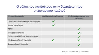 Εξέταση/Διαδικασία Παιδίατρος/Γενικός ιατρός Εξειδικευμένος ιατρός στην
Υπέρταση
Προσυμπτωματικός έλεγχος για υψηλή ΑΠ
Βασική Διερεύνηση
ABPM
Εκτίμηση αιτιολογίας
Εκτίμηση για βλάβη σε όργανα-στόχους
Μη-φαρμακολογική θεραπεία
Φαρμακολογική θεραπεία
Ο ρόλος του παιδιάτρου στην διαχείριση του
υπερτασικού παιδιού
Wühl E, et al. Front Pediatr. 2023 Apr 12;11:1140617.
 