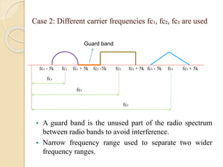 A Power point presentation on Frequency Division Multiplexing | PPTX