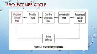 PROJECT LIFE CYCLE
 