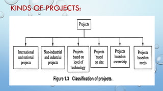 KINDS OF PROJECTS:
 