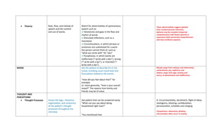 • Fluency Rate, flow, and melody of
speech and the content
and use of words.
Watch for abnormalities of spontaneous
speech such as:
■ Hesitancies and gaps in the flow and
rhythm of words
■ Disturbed inflections, such as a
monotone
■ Circumlocutions, in which phrases or
sentences are substituted for a word
the person cannot think of, such as
“what you write with” for “pen”
■ Paraphasias, in which words are
malformed (“I write with a den”), wrong
(“I write with a bar”), or invented (“I
write with a dar”).
These abnormalities suggest aphasia
from cerebrovascular infarction.
Aphasia may be receptive (impaired
comprehension with fluent speech) or
expressive (with preserved comprehension
and slow nonfluent speech).
MOOD Ask the patient to describe his or her
mood, including usual mood level and
fluctuations related to life events.
“How did you feel about that?” for
example,
or, more generally, “How is your overall
mood?” The reports from family and
friends may be of value.
Moods range from sadness and melancholy;
contentment, joy, euphoria, and
elation; anger and rage; anxiety and
worry; to detachment and indifference.
THOUGHT AND
PERCEPTIONS
• Thought Processes Assess the logic, relevance,
organization, and coherence
of the patient’s thought
processes throughout the
interview
Ask patient that can be answered easily.
“What can you say about being
hospitalized right now?”
“You mentioned that
A: Circumstantiality, derailment, flight of ideas,
neologisms, blocking, confabulation,
perseveration, echolalla and clanging
Compulsions, obsessions, phobias,
and anxieties often occur in anxiety
 
