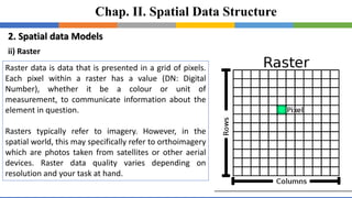 Measurement In Raster Data Introduction to Geographic Information Systems | PPTX