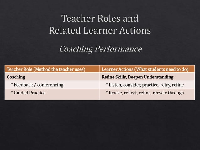 1. The Roles of the Teacher and Learner, Approaches and Methods.pptx