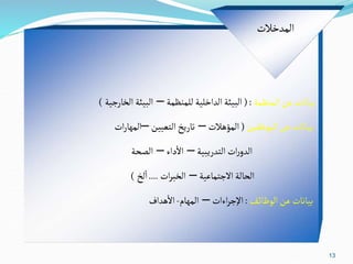 13
‫المنظمة‬‫عن‬‫بيانات‬
(:
‫للمنظمة‬ ‫الداخلية‬‫البيئة‬
–
‫الخارجية‬ ‫البيئة‬
)
‫الموظفين‬‫عن‬‫بيانات‬
(
‫المؤهالت‬
–
‫التعيين‬‫تاريخ‬
–
‫ات‬‫ر‬‫المها‬
‫التدريبية‬ ‫ات‬‫ر‬‫الدو‬
–
‫داء‬
‫أ‬
‫اال‬
–
‫الصحة‬
‫االجتماعية‬ ‫الحالة‬
–
‫ات‬‫ر‬‫الخب‬
....
‫لخ‬
‫أ‬
‫ا‬
)
‫ـف‬‫ئ‬‫الوظا‬‫عن‬‫بيانات‬
:
‫اءات‬‫ر‬‫اإلج‬
–
‫المهام‬
-
‫هداف‬
‫أ‬
‫اال‬
‫المدخالت‬
 